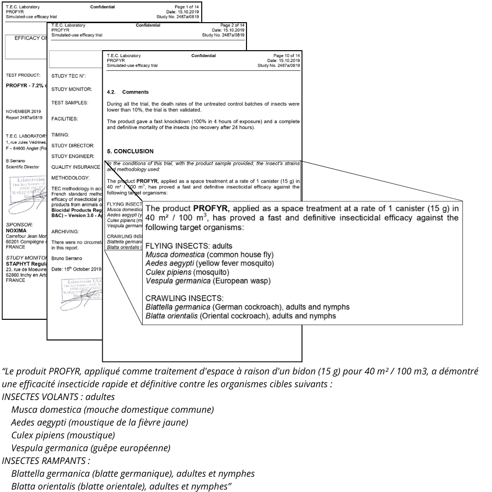 PROFYR CARE preuve scientifique extrait rapports d'essais